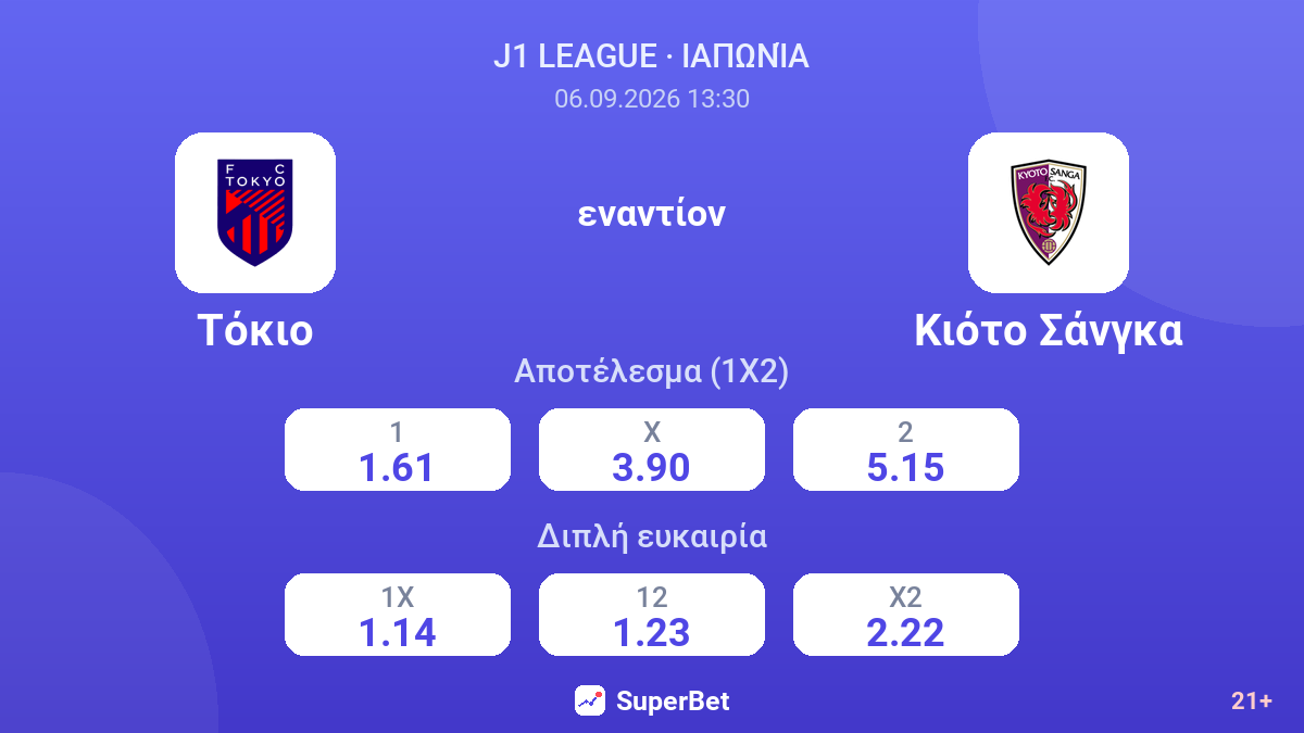 Τόκιο - Κιότο Σάνγκα — αποδόσεις