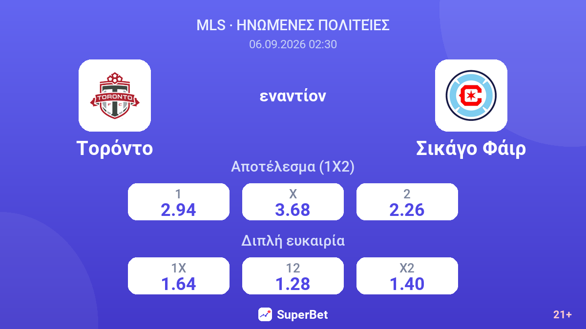 Τορόντο - Σικάγο Φάιρ — αποδόσεις