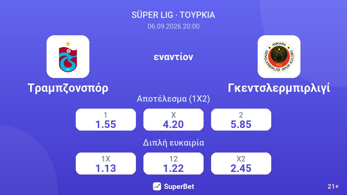 Τραμπζονσπόρ - Γκεντσλερμπιρλιγί — αποδόσεις