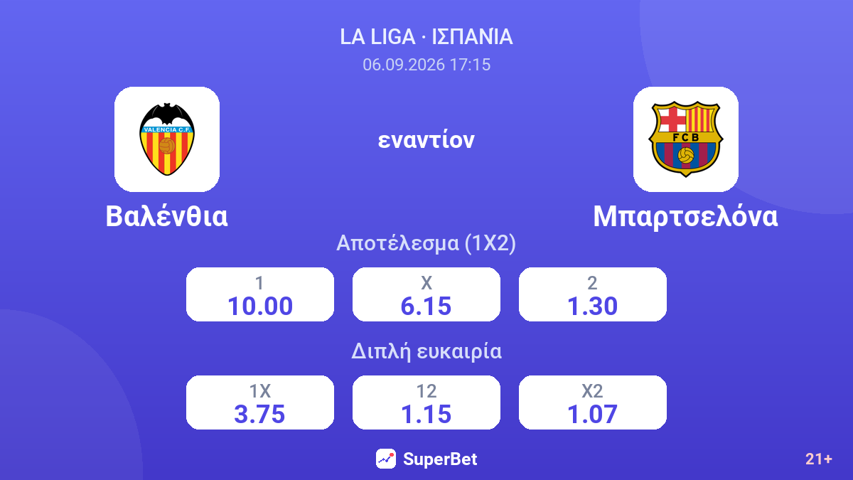Βαλένθια - Μπαρτσελόνα — αποδόσεις