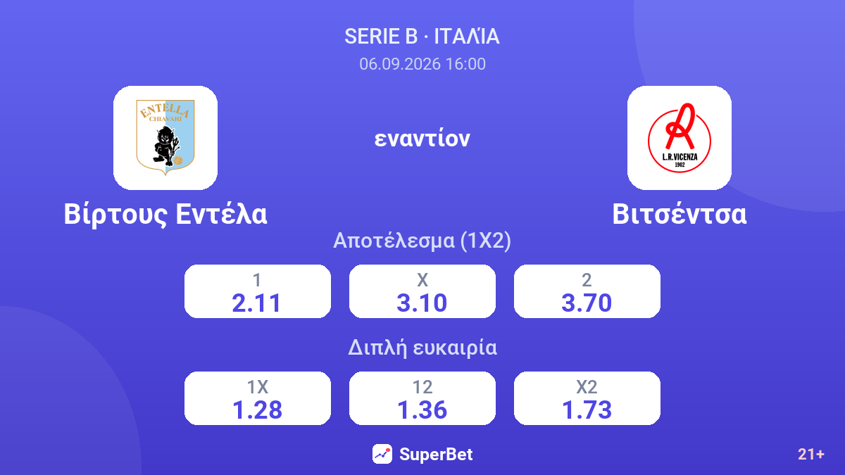 Βίρτους Εντέλα - Βιτσέντσα — αποδόσεις