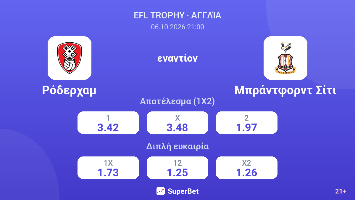 Ρόδερχαμ - Μπράντφορντ Σίτι — αποδόσεις