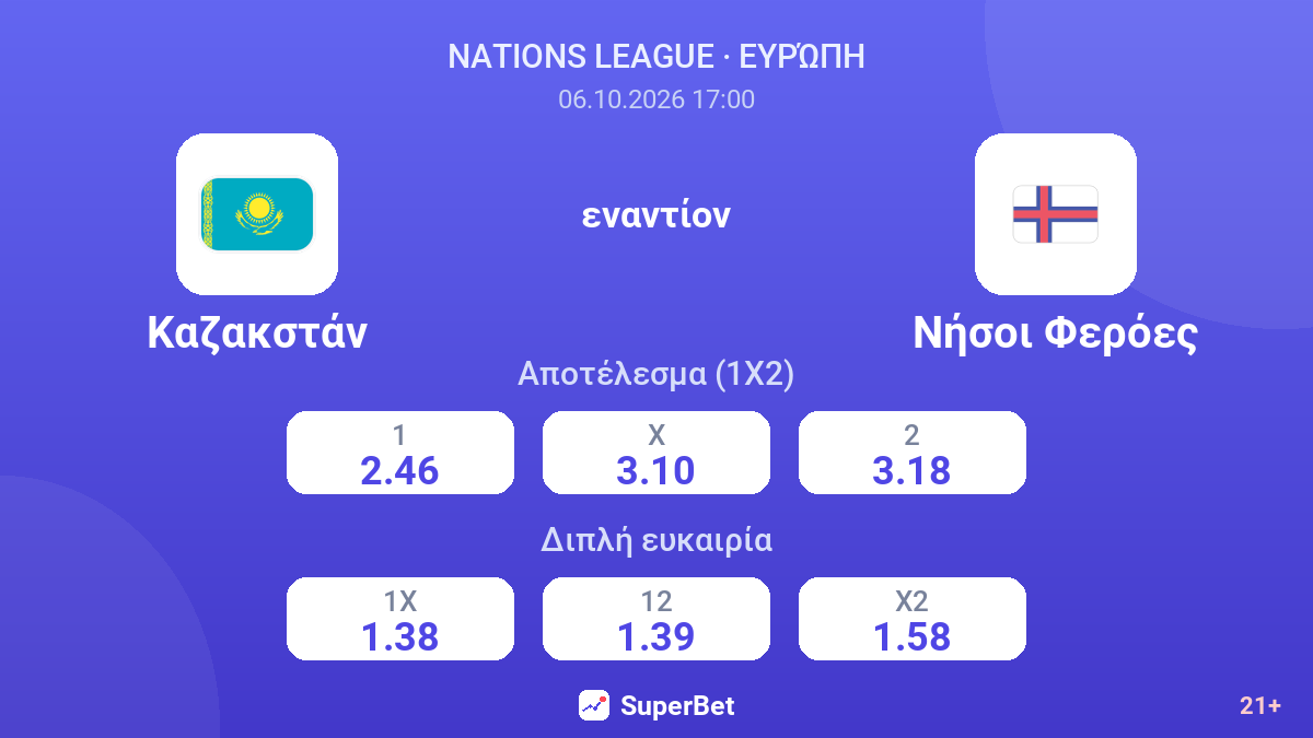 Καζακστάν - Νήσοι Φερόες — αποδόσεις
