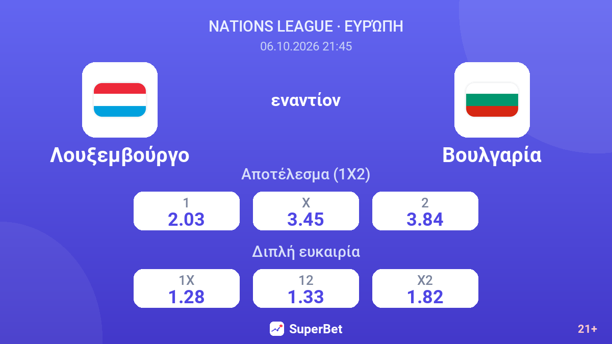 Λουξεμβούργο - Βουλγαρία — αποδόσεις