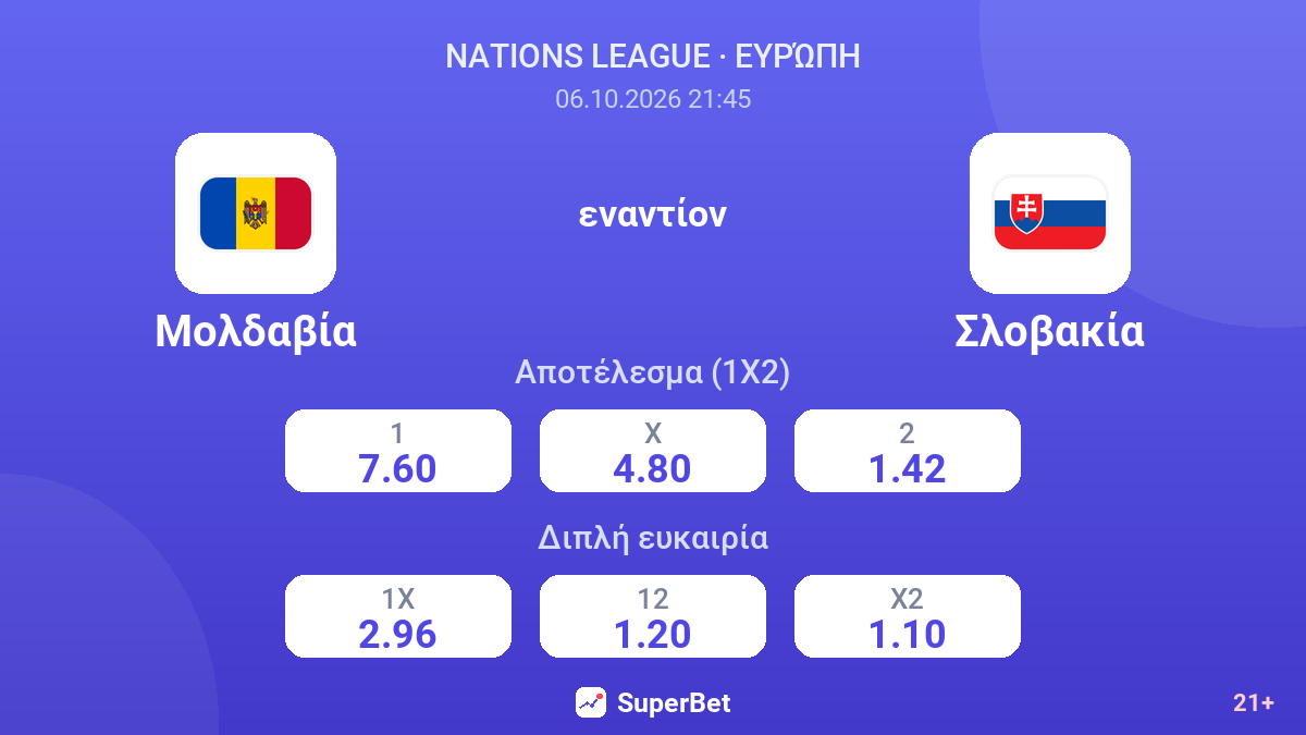 Μολδαβία - Σλοβακία — αποδόσεις
