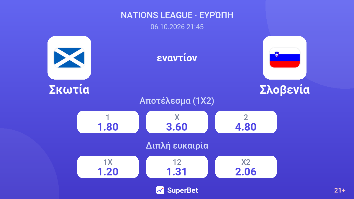 Σκωτία - Σλοβενία — αποδόσεις