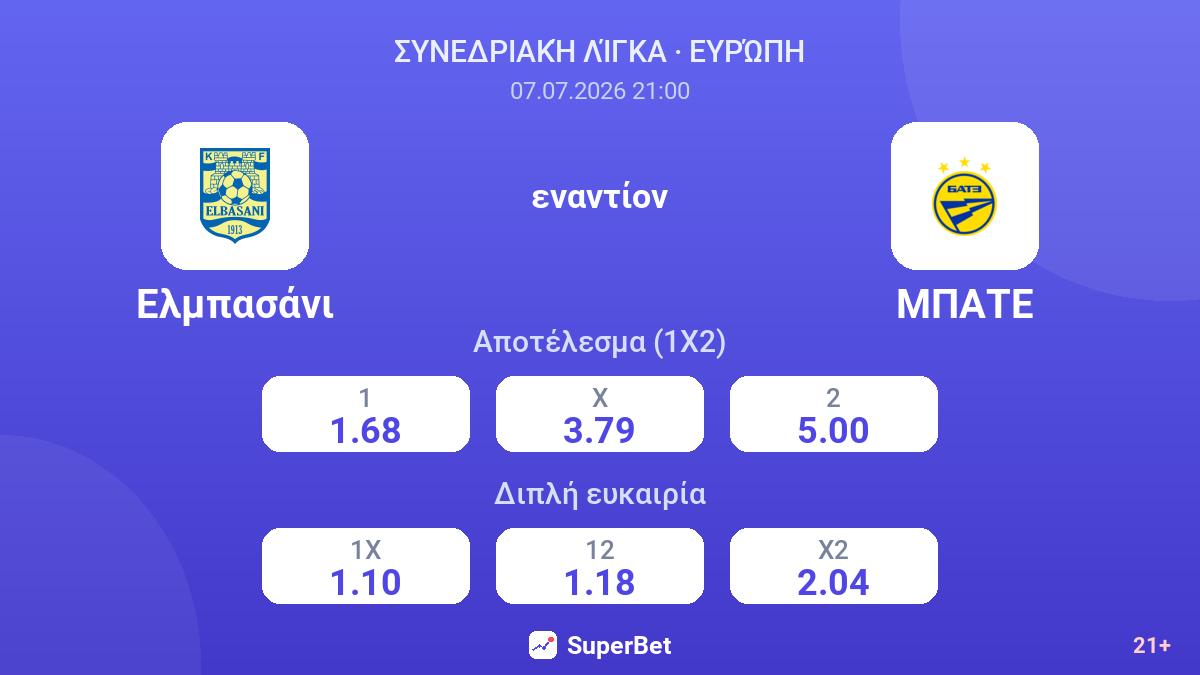 Ελμπασάνι εναντίον ΜΠΑΤΕ — αποδόσεις