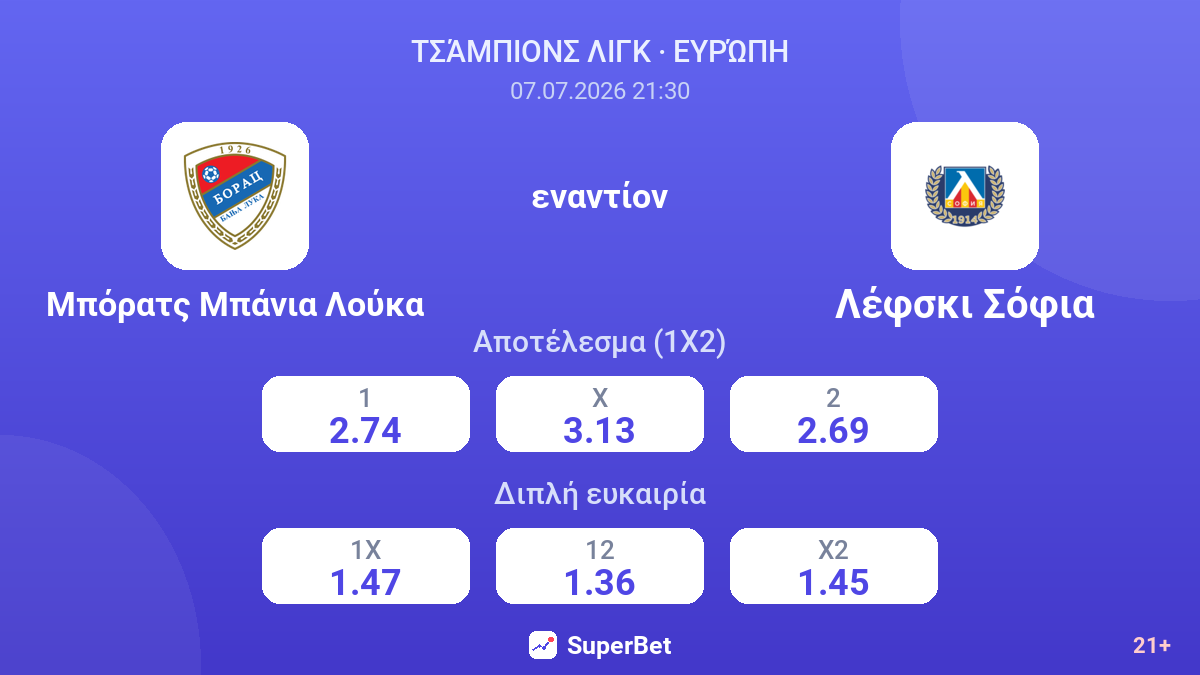 Μπόρατς Μπάνια Λούκα εναντίον Λέφσκι Σόφια — αποδόσεις