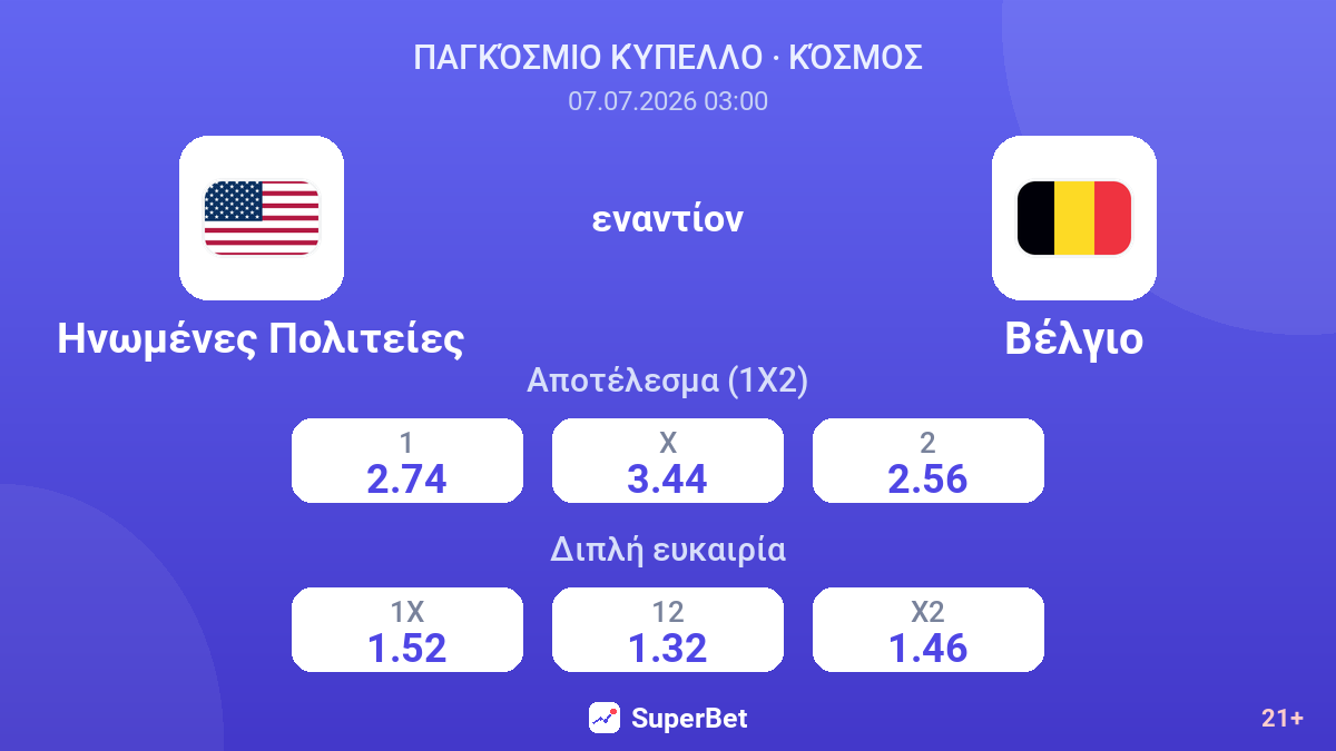Ηνωμένες Πολιτείες εναντίον Βέλγιο — αποδόσεις