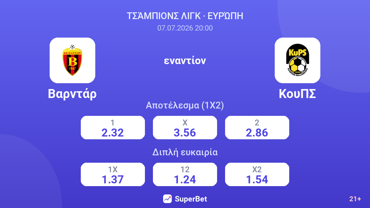 Βαρντάρ εναντίον ΚουΠΣ — αποδόσεις