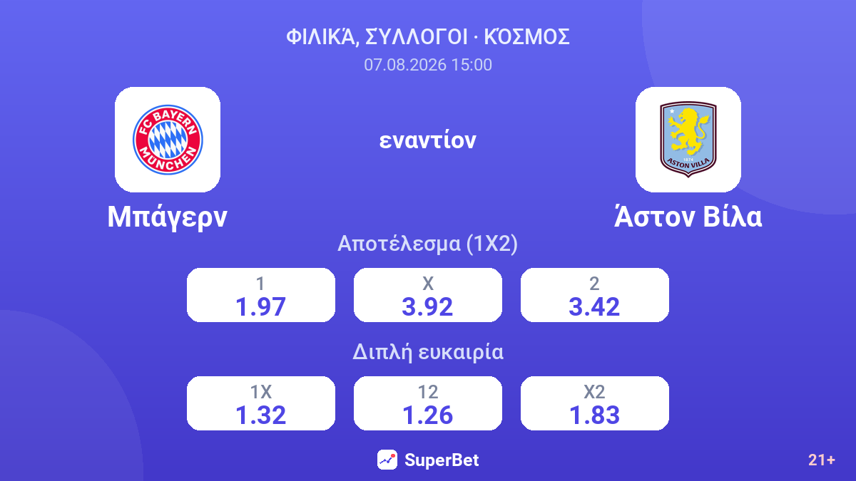 Μπάγερν - Άστον Βίλα — αποδόσεις