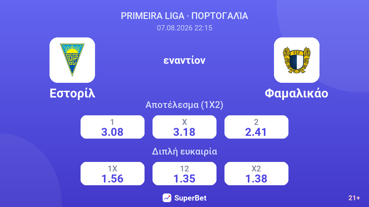 Εστορίλ - Φαμαλικάο — αποδόσεις