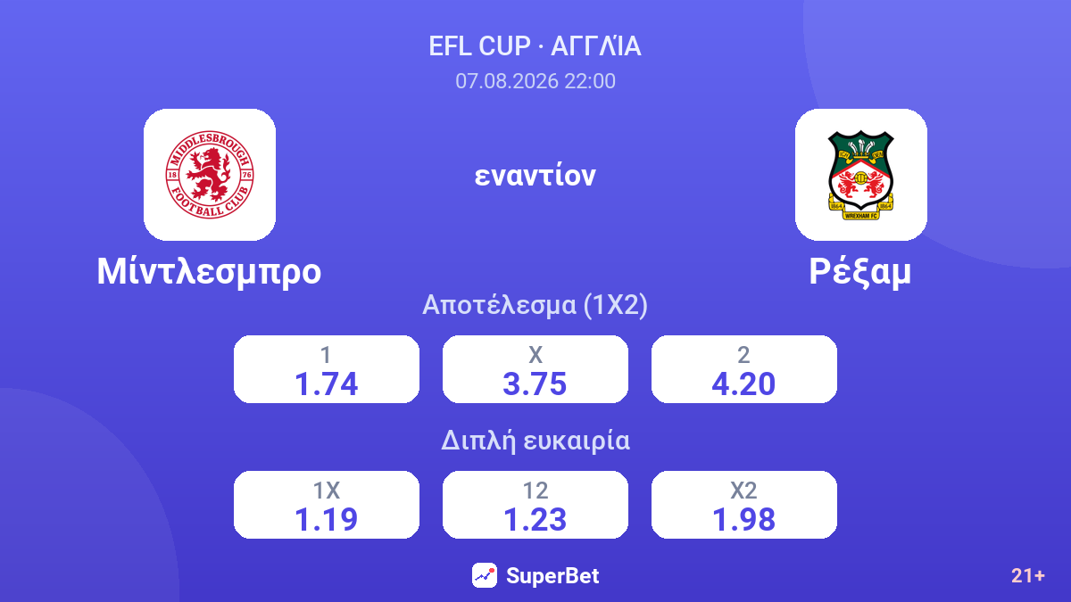 Μίντλεσμπρο - Ρέξαμ — αποδόσεις