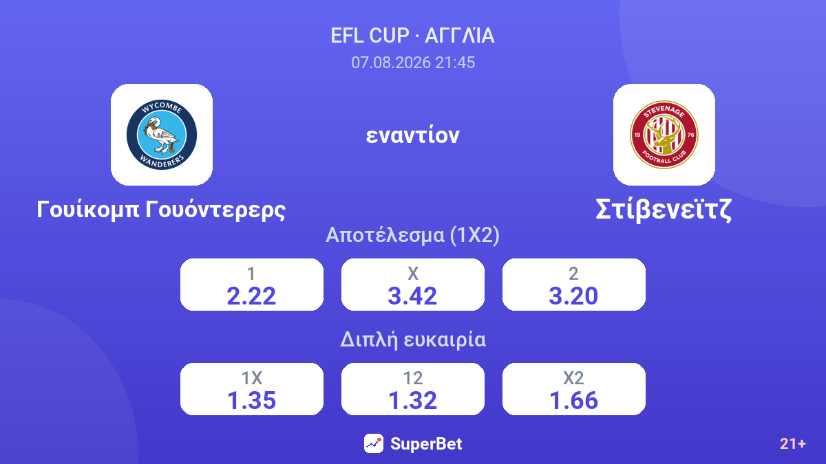 Γουίκομπ Γουόντερερς - Στίβενεϊτζ — αποδόσεις