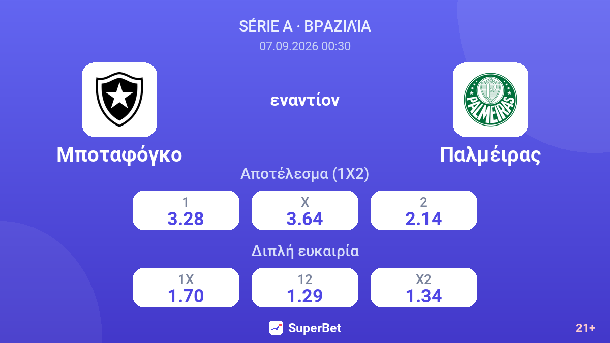 Μποταφόγκο - Παλμέιρας — αποδόσεις