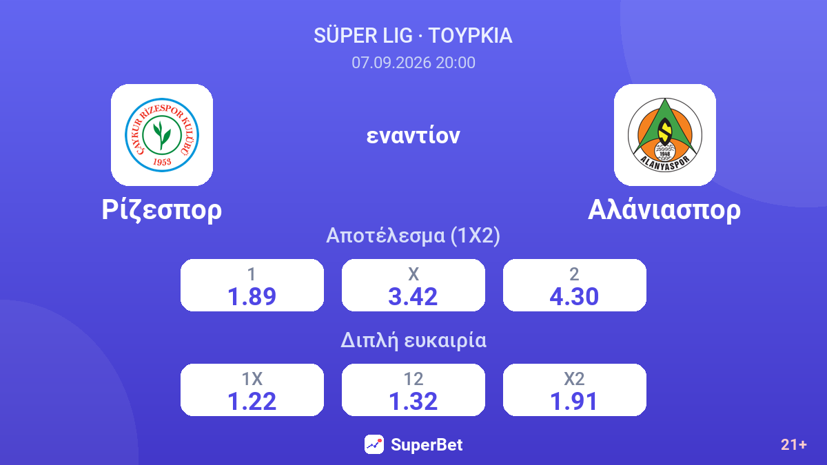 Ρίζεσπορ - Αλάνιασπορ — αποδόσεις