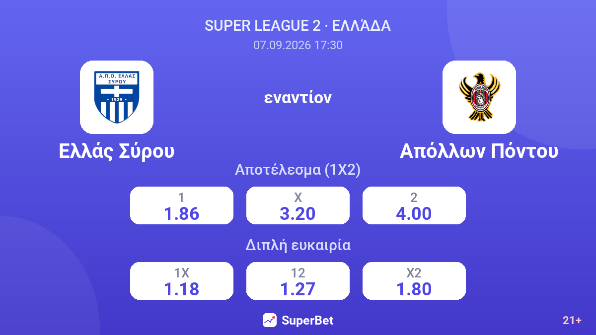 Ελλάς Σύρου - Απόλλων Πόντου — αποδόσεις
