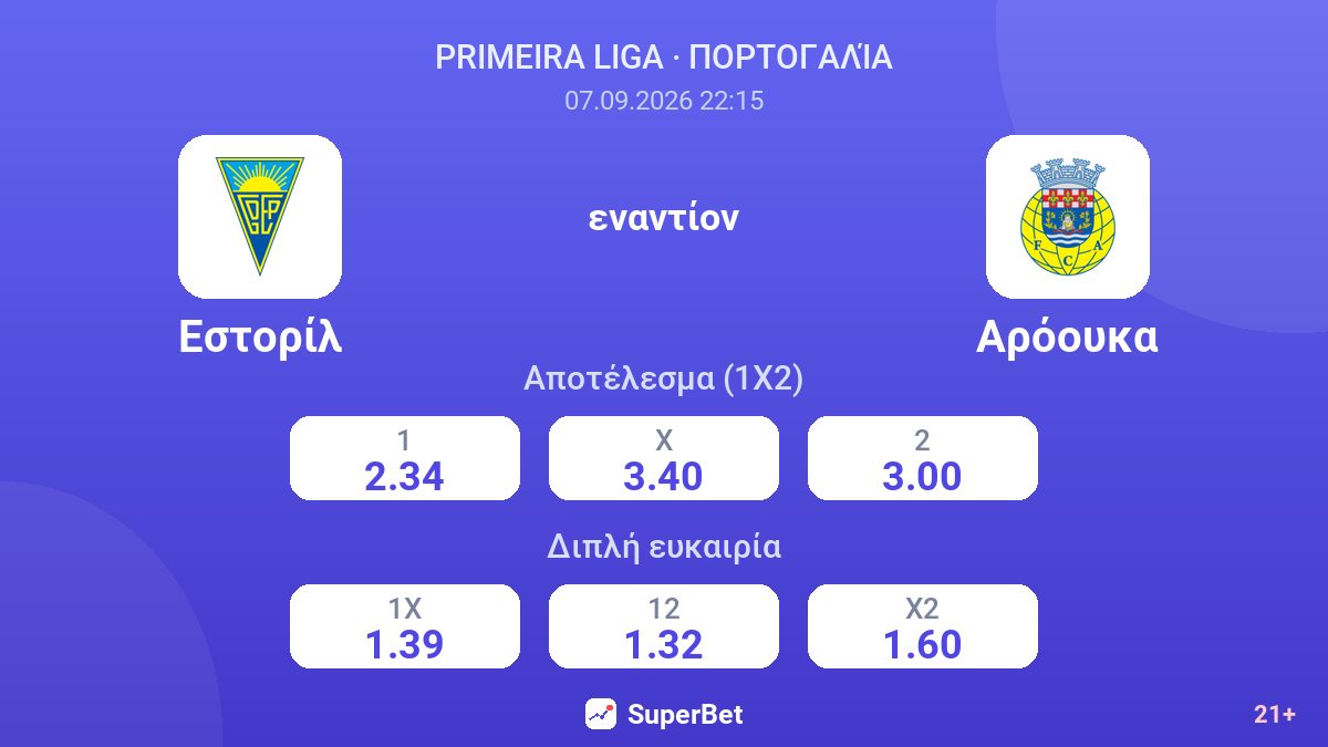 Εστορίλ - Αρόουκα — αποδόσεις