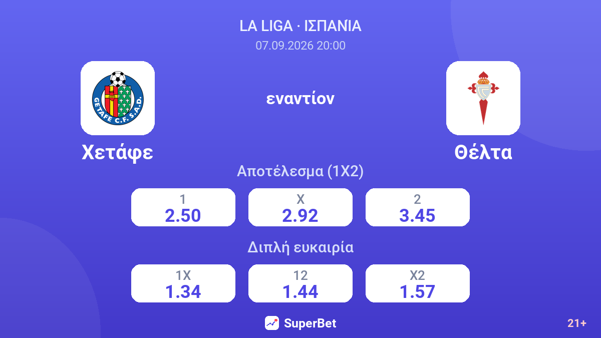 Χετάφε - Θέλτα — αποδόσεις