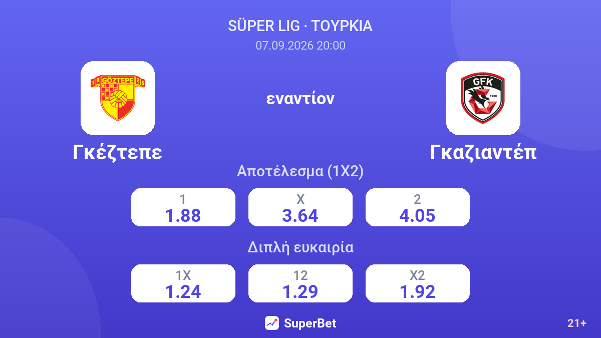 Γκέζτεπε - Γκαζιαντέπ — αποδόσεις