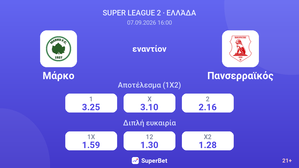Μάρκο - Πανσερραϊκός — αποδόσεις