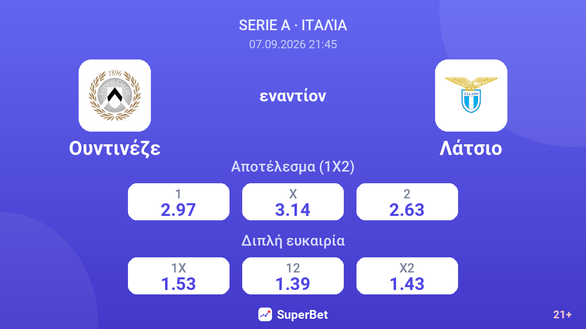 Ουντινέζε - Λάτσιο — αποδόσεις