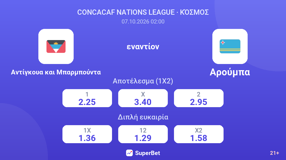 Αντίγκουα και Μπαρμπούντα - Αρούμπα — αποδόσεις