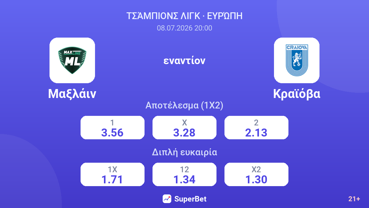 Μαξλάιν εναντίον Κραϊόβα — αποδόσεις