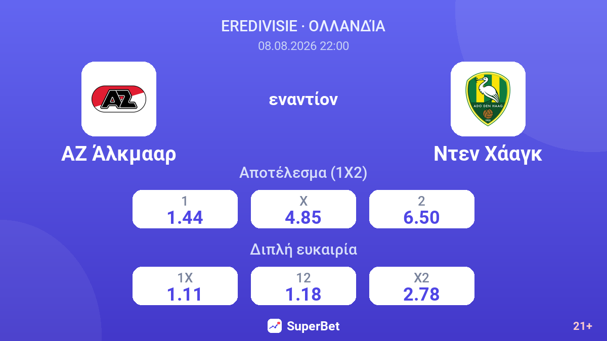 ΑΖ Άλκμααρ - Ντεν Χάαγκ — αποδόσεις