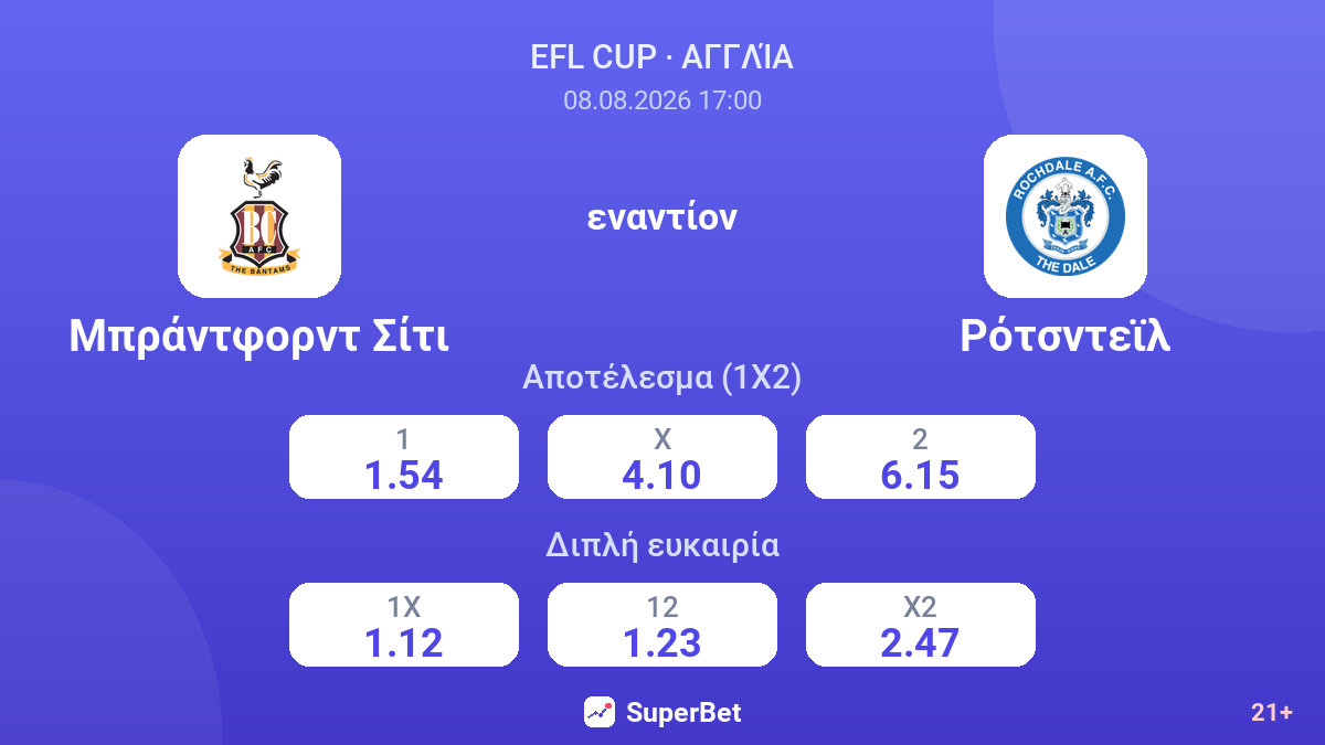 Μπράντφορντ Σίτι - Ρότσντεϊλ — αποδόσεις