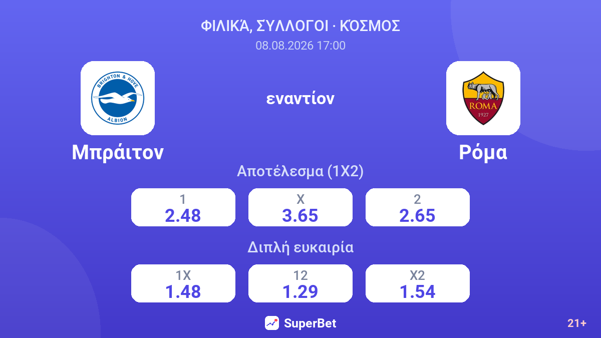 Μπράιτον - Ρόμα — αποδόσεις