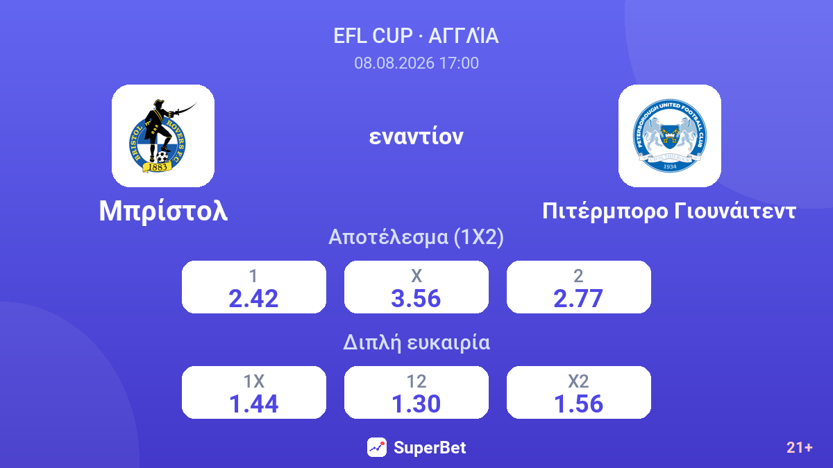 Μπρίστολ - Πιτέρμπορο Γιουνάιτεντ — αποδόσεις