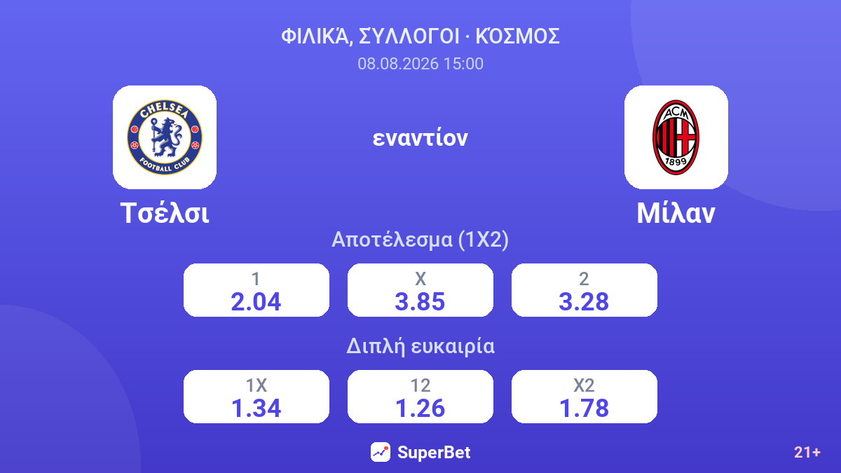 Τσέλσι - Μίλαν — αποδόσεις