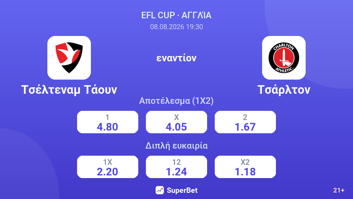 Τσέλτεναμ Τάουν - Τσάρλτον — αποδόσεις