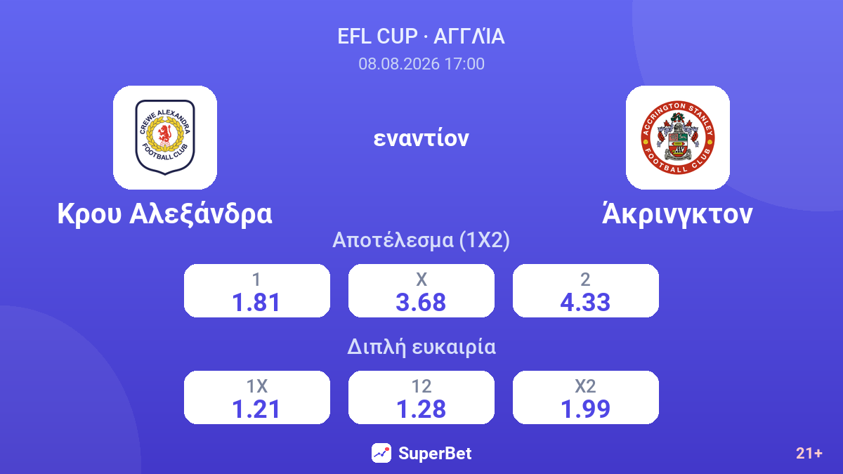 Κρου Αλεξάνδρα - Άκρινγκτον — αποδόσεις