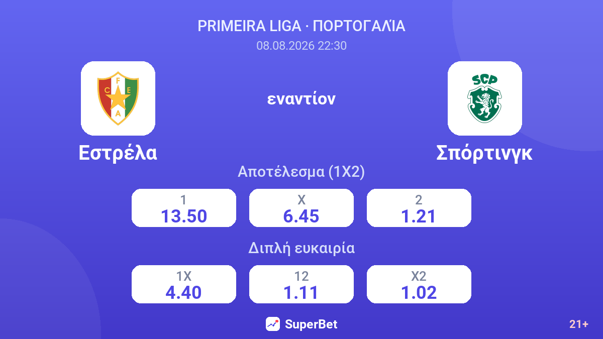 Εστρέλα - Σπόρτινγκ — αποδόσεις