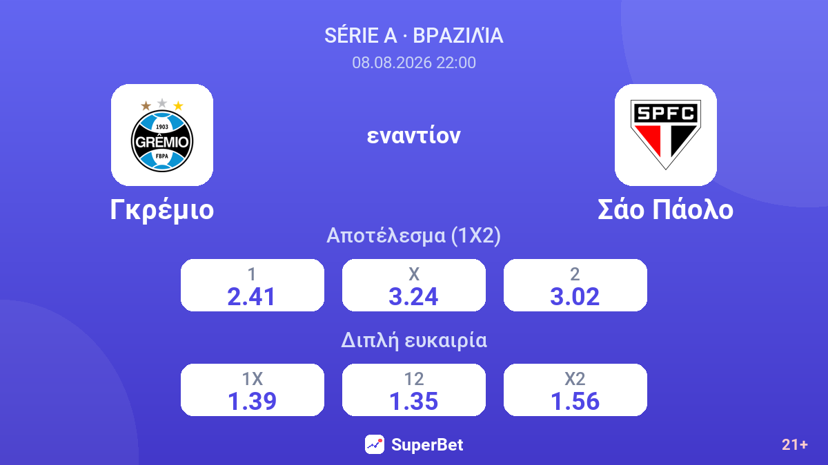 Γκρέμιο - Σάο Πάολο — αποδόσεις