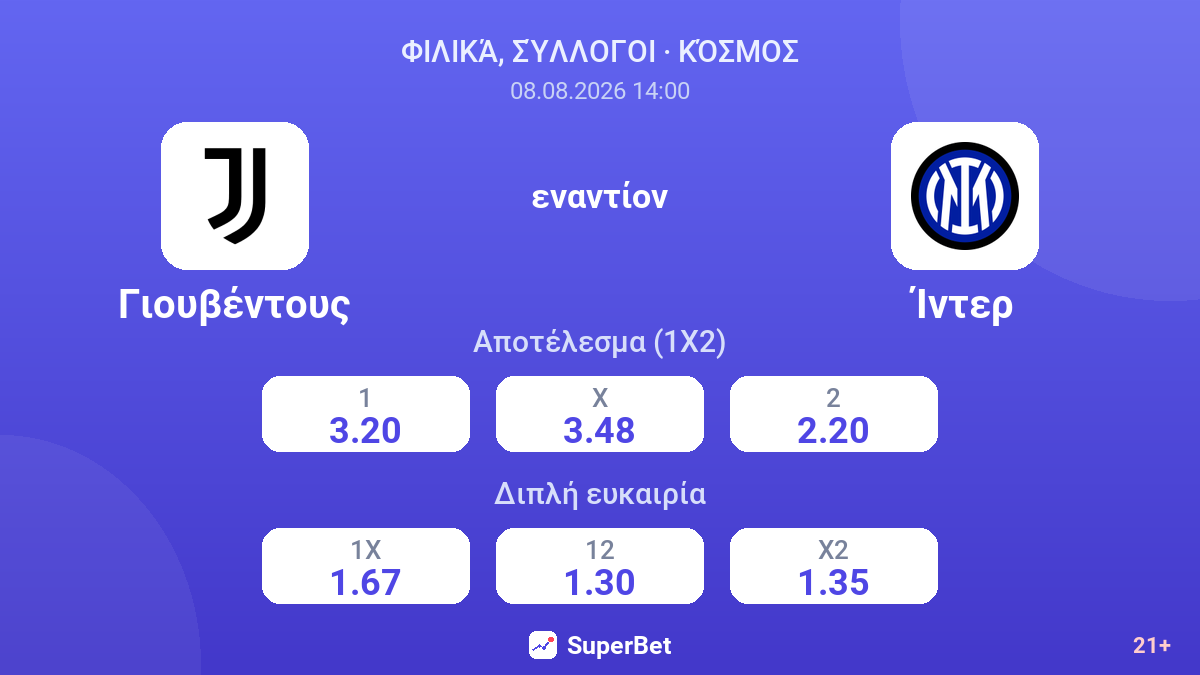 Γιουβέντους - Ίντερ — αποδόσεις