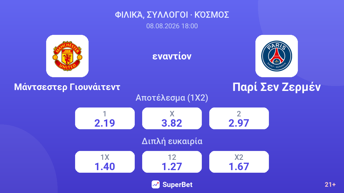 Μάντσεστερ Γιουνάιτεντ - Παρί Σεν Ζερμέν — αποδόσεις