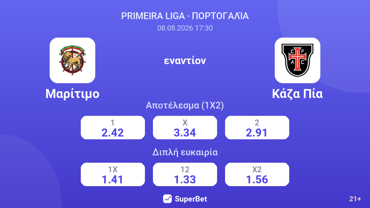 Μαρίτιμο - Κάζα Πία — αποδόσεις