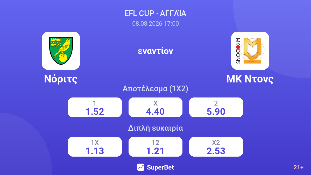 Νόριτς - ΜΚ Ντονς — αποδόσεις