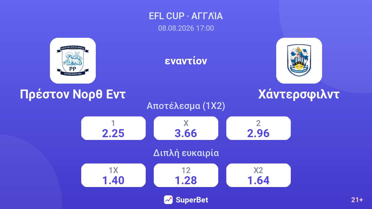 Πρέστον Νορθ Εντ - Χάντερσφιλντ — αποδόσεις