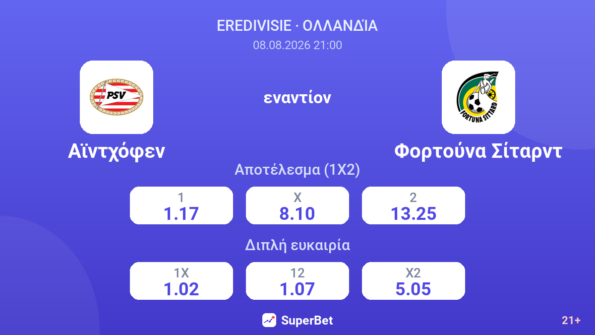 Αϊντχόφεν - Φορτούνα Σίταρντ — αποδόσεις