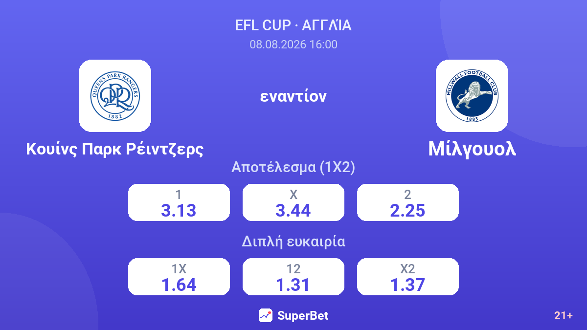 Κουίνς Παρκ Ρέιντζερς - Μίλγουολ — αποδόσεις