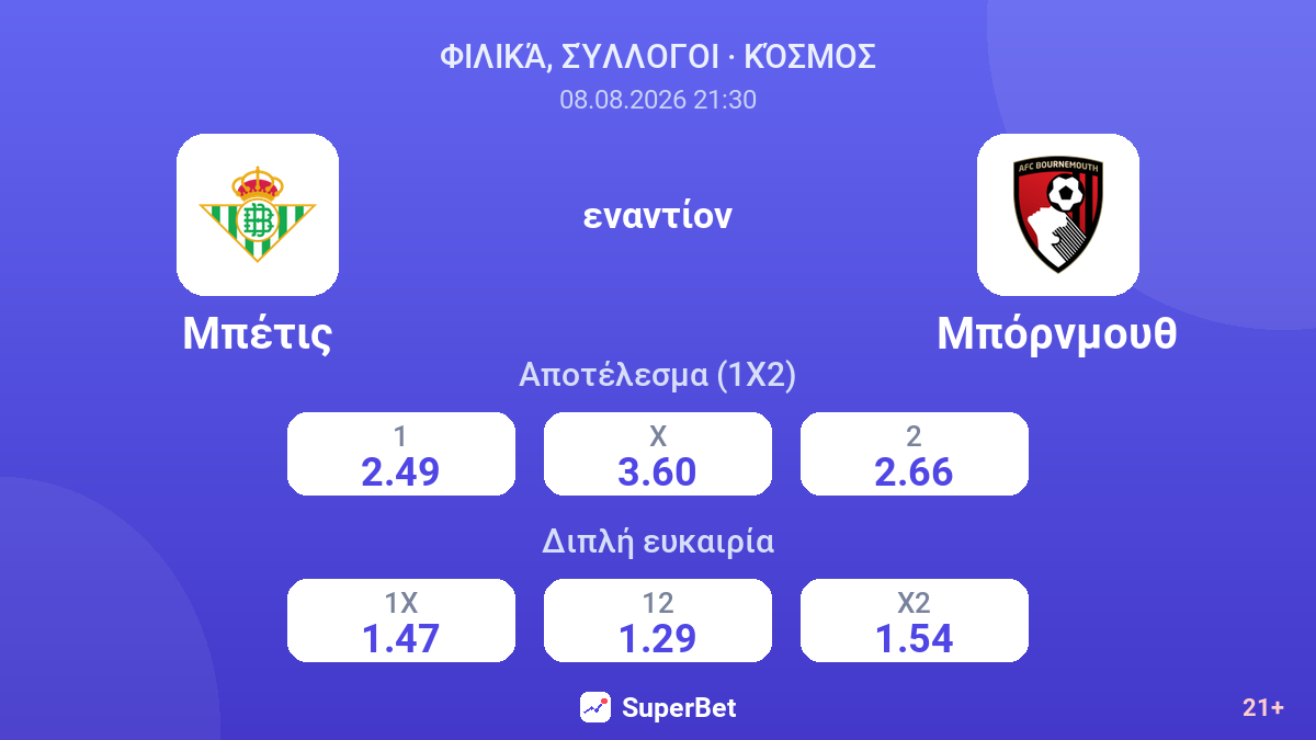 Μπέτις - Μπόρνμουθ — αποδόσεις