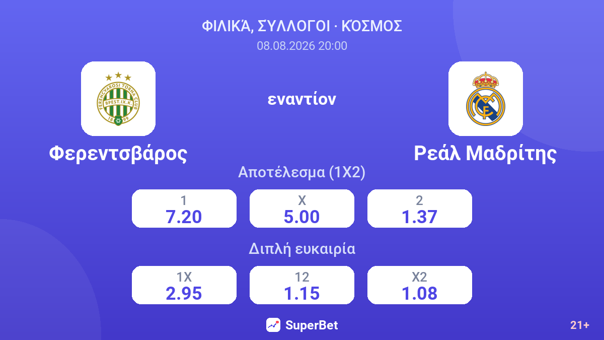 Φερεντσβάρος - Ρεάλ Μαδρίτης — αποδόσεις