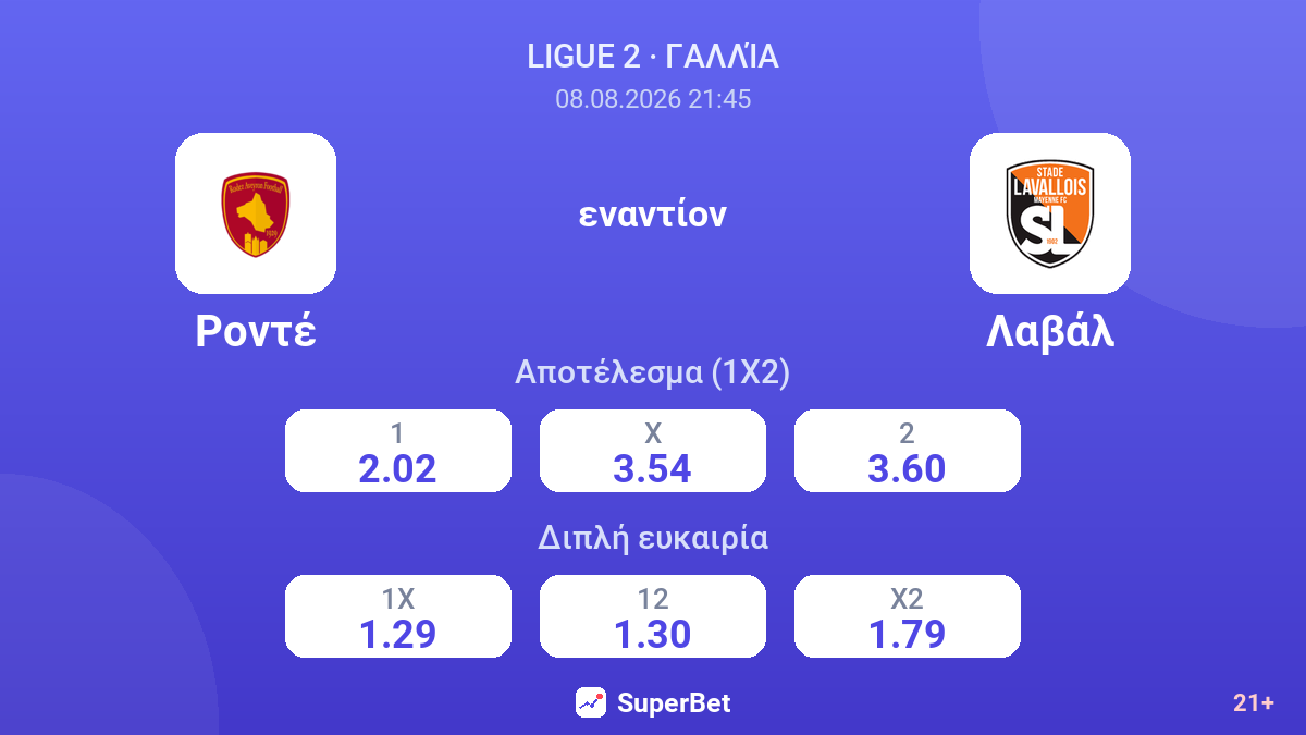 Ροντέ - Λαβάλ — αποδόσεις