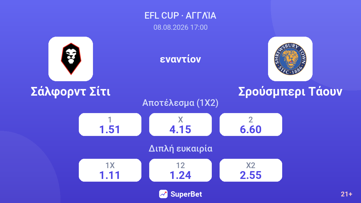 Σάλφορντ Σίτι - Σρούσμπερι Τάουν — αποδόσεις