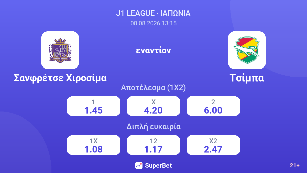 Σανφρέτσε Χιροσίμα - Τσίμπα — αποδόσεις
