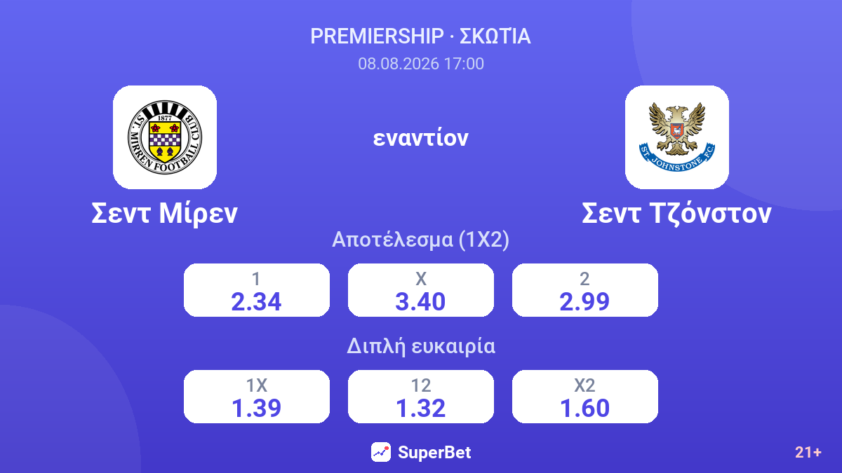 Σεντ Μίρεν - Σεντ Τζόνστον — αποδόσεις